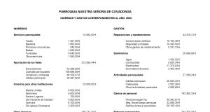 Resumen de cuentas del año 2023 de la parroquia Ntra. Sra. de Covadonga